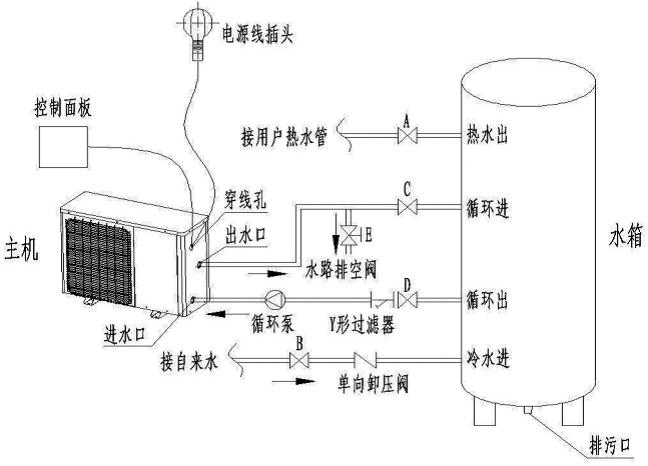 安裝空氣能熱水器時(shí)，電改造時(shí)水管如何預(yù)留