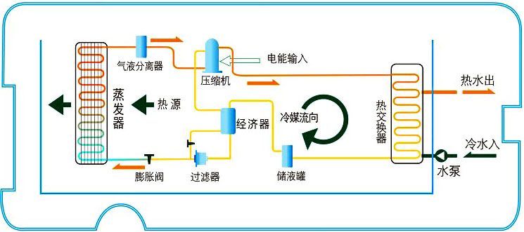 空氣能熱水器工作原理|空氣源熱泵熱水器原理圖解、視頻演示