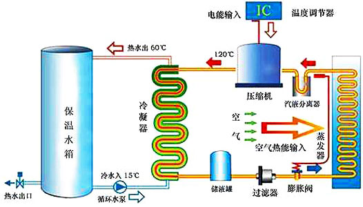 空氣能熱水器工作原理|空氣源熱泵熱水器原理圖解、視頻演示