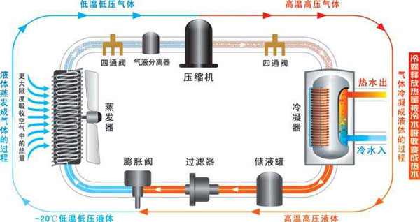 空氣能熱水器能制冷嗎？空氣源熱泵比空調實用！