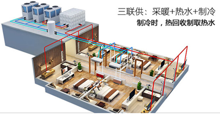 空氣能熱水器能制冷嗎？空氣源熱泵比空調實用！