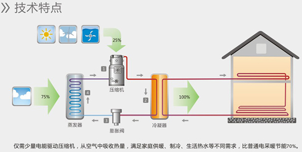 空氣能熱水器能制冷嗎？空氣源熱泵比空調實用！