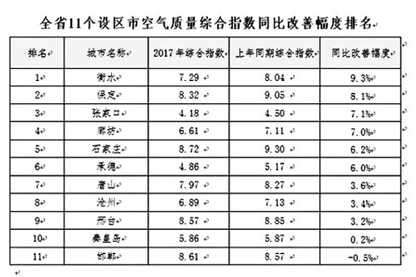 河北煤改重拳出擊，空氣能采暖享巨額補貼