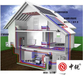 專家強(qiáng)烈推薦空氣能多聯(lián)供系統(tǒng)，但是你知道空氣能熱泵技術(shù)的起源嗎？